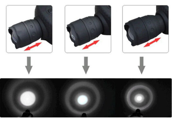 3-MODE LED ZOOMABLE HEAD LAMP